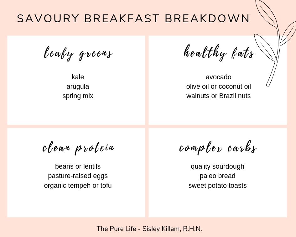 savoury_breakfast_breakdown